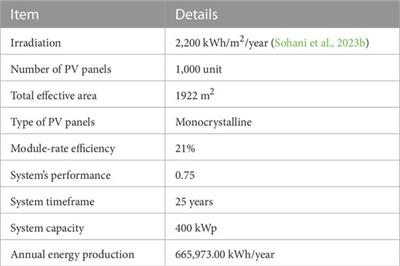 Sustainable solutions for healthcare facilities: examining the viability of solar energy systems